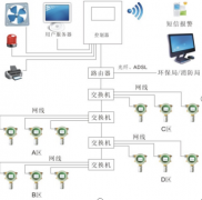 什么是可燃氣體檢測儀，可燃氣體檢測儀的工作