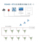 方案四：485轉(zhuǎn)RTU模塊無(wú)線(xiàn)通訊方式