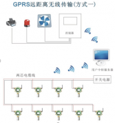 方案五；GPRS無(wú)線(xiàn)通訊方式